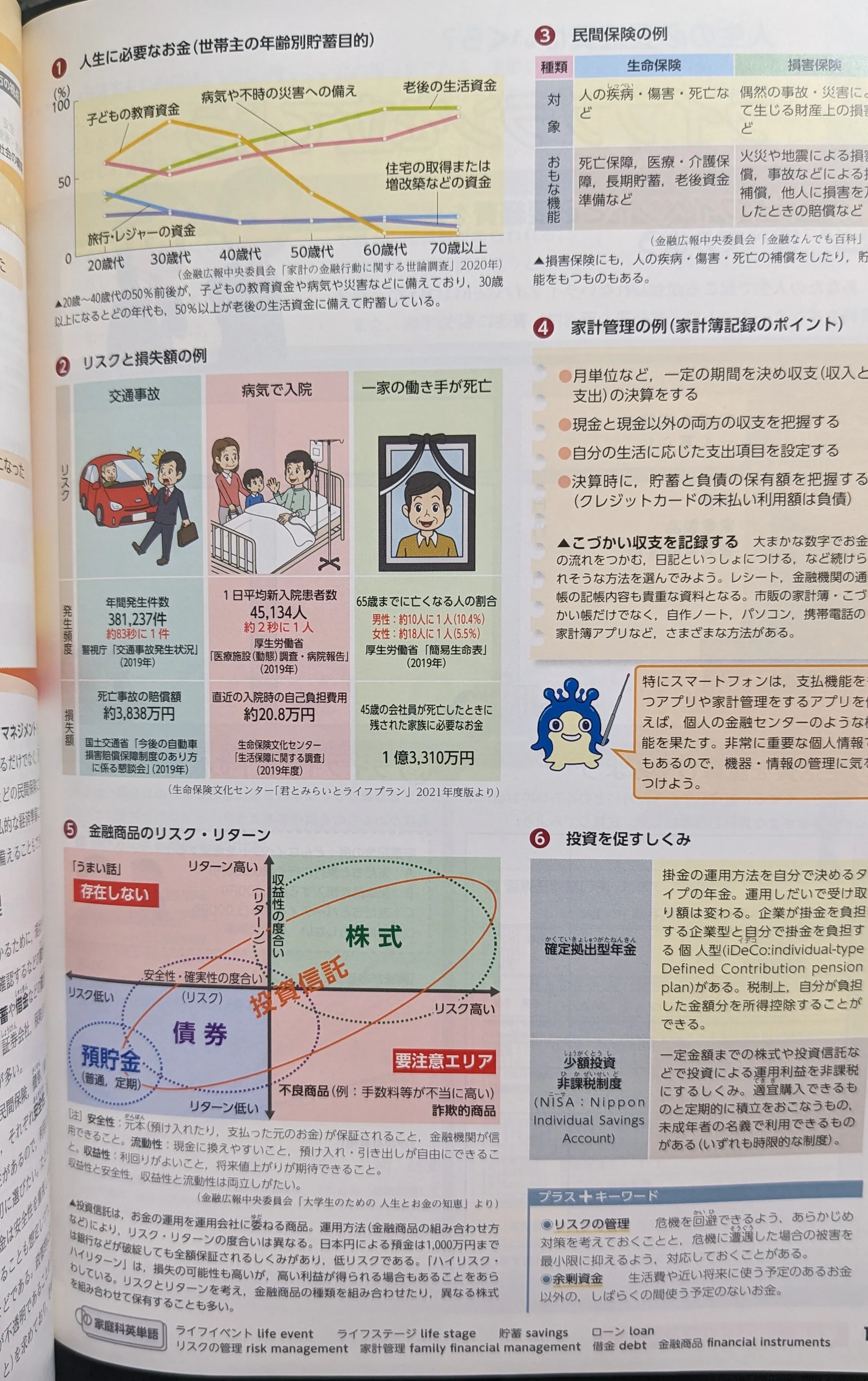 金融商品のリスク・リターン(大修館書店)